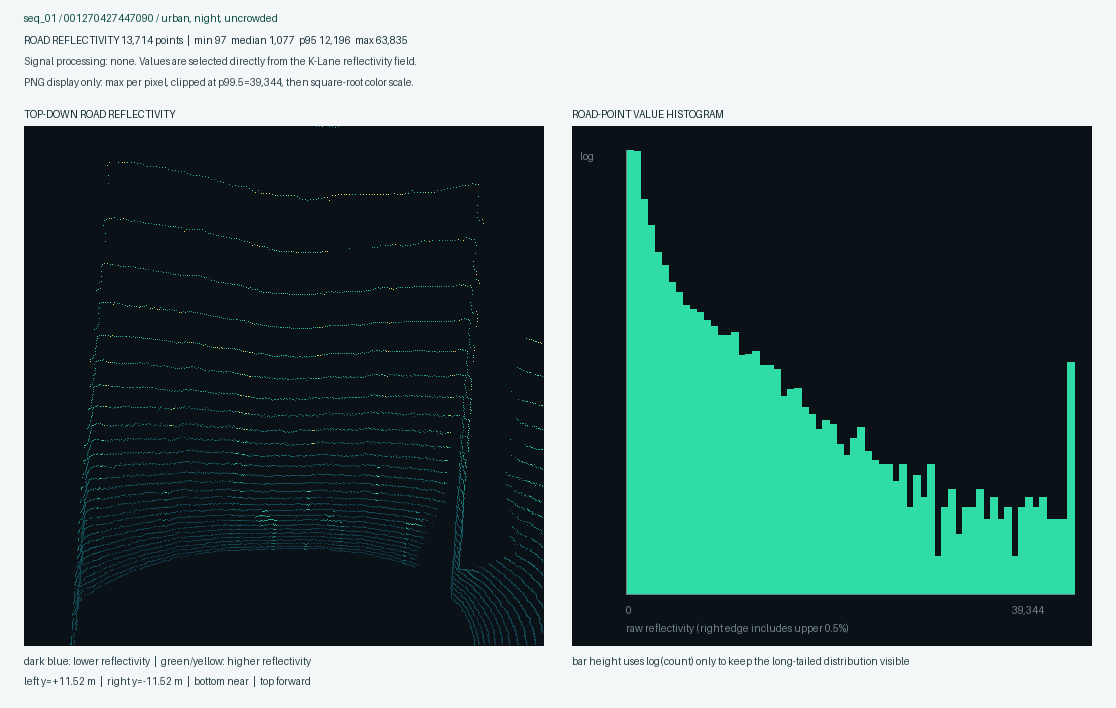 Stage 4 reflectivity, sample 1